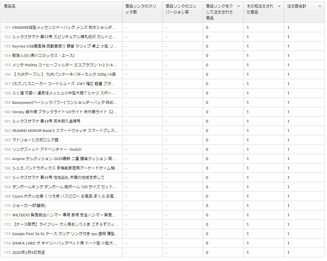 月間30万超PVサイトに広告を掲載します 御社の商品や個人ブログを宣伝しませんか？ イメージ10