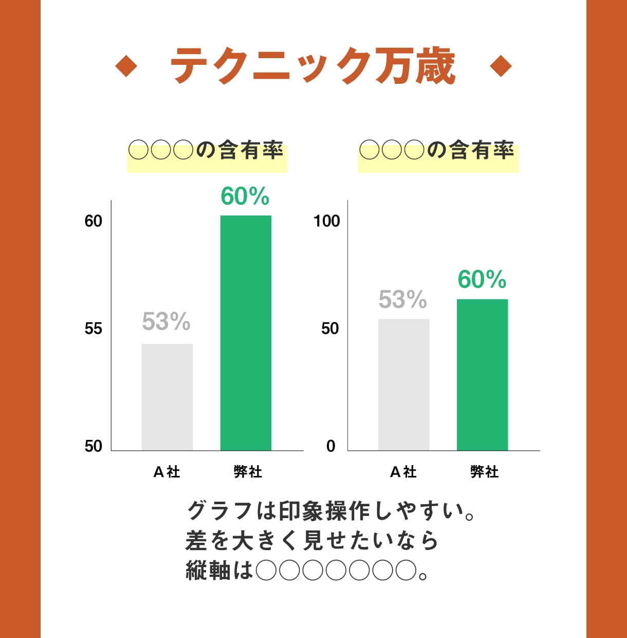伝わる＊パワーポイントの資料作成いたします Power Pointでパワーのあるプレゼンをしましょう！ イメージ4
