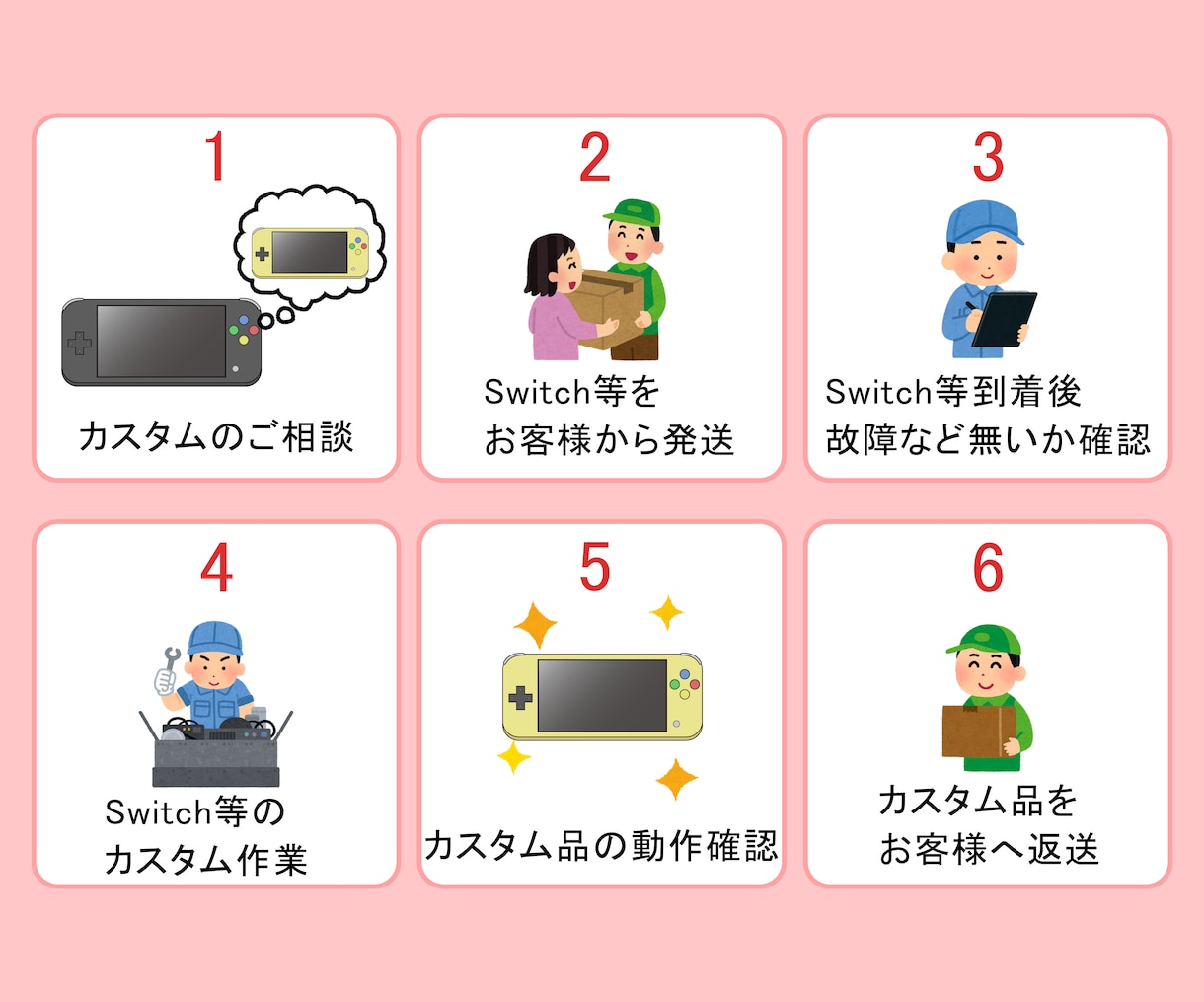 Switch本体等のシェル(外装)交換します Switch本体やコントローラの外装をおしゃれに イメージ6