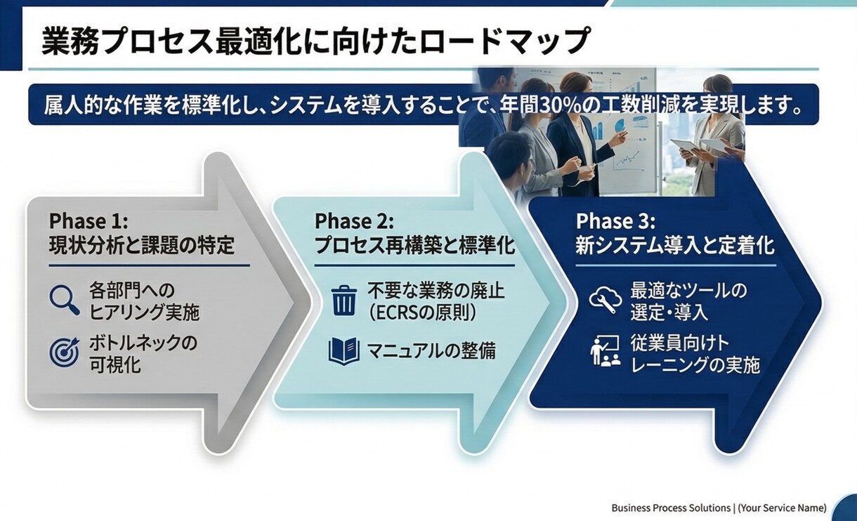 BIG4出身ｘ現大手総コンが伝わるパワポ作成します 各種パワポ資料を伝わる構成と洗練デザインで仕上げます イメージ5
