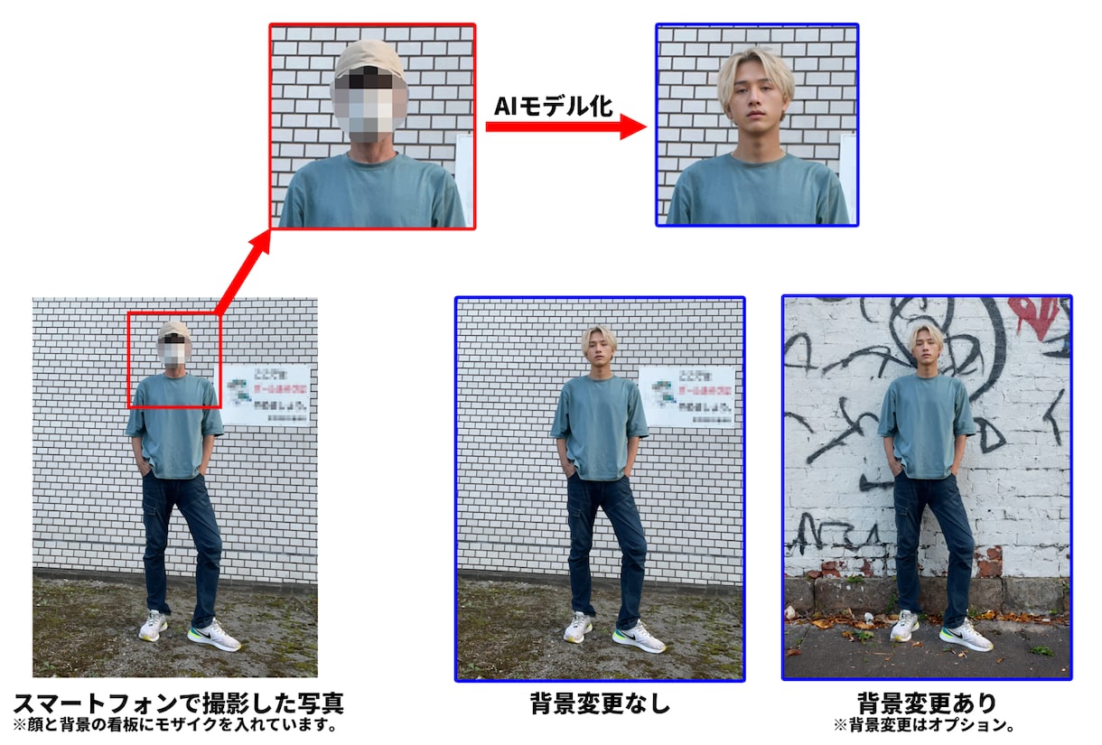 アパレル関連・AIファッションモデル画像生成します アパレル関係の方必見！AIファッションモデルで超コスト削減！ イメージ2