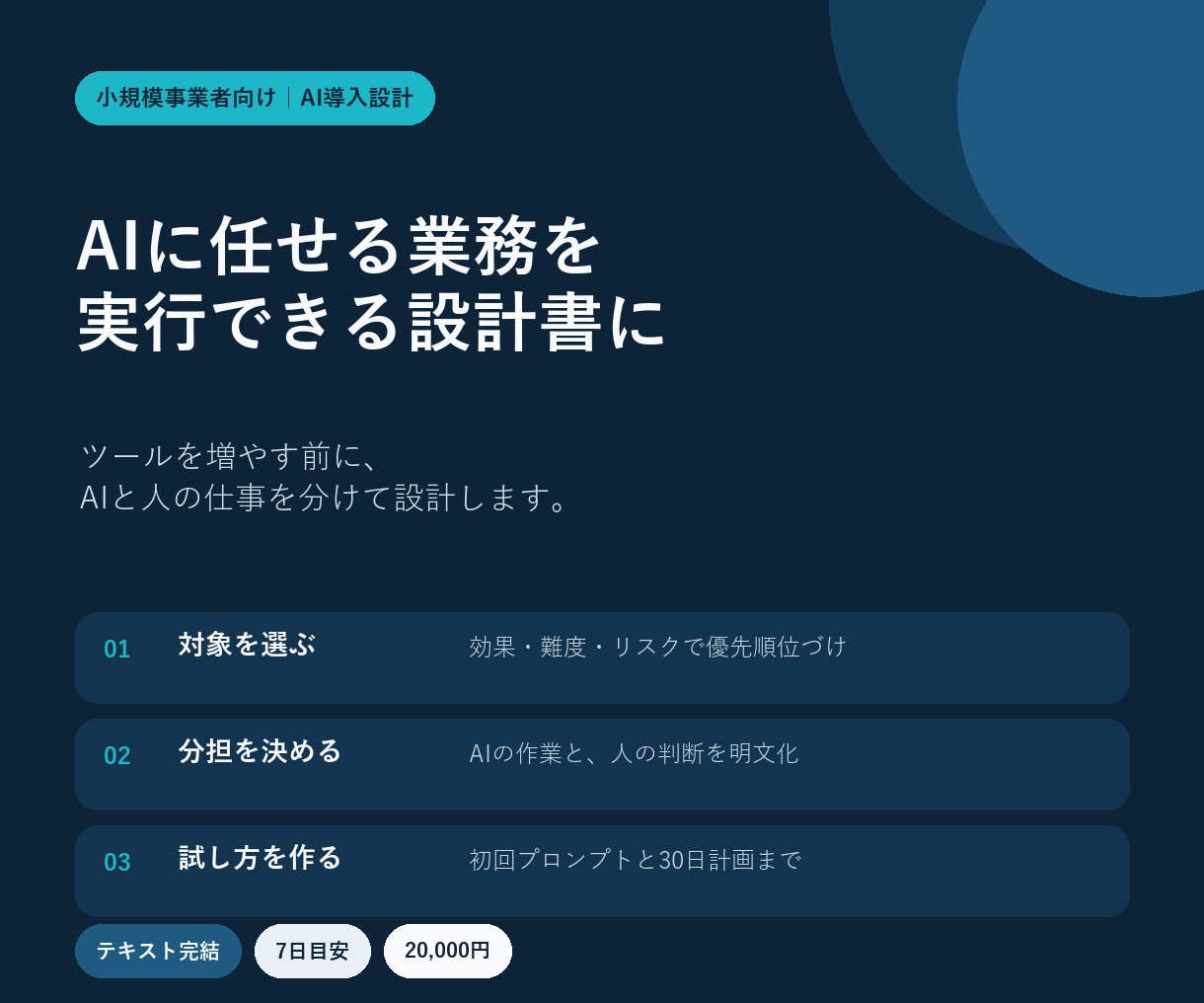 AIに任せる業務を実行設計書にします 業務整理・優先順位・初回プロンプトまで、テキストで納品 イメージ1