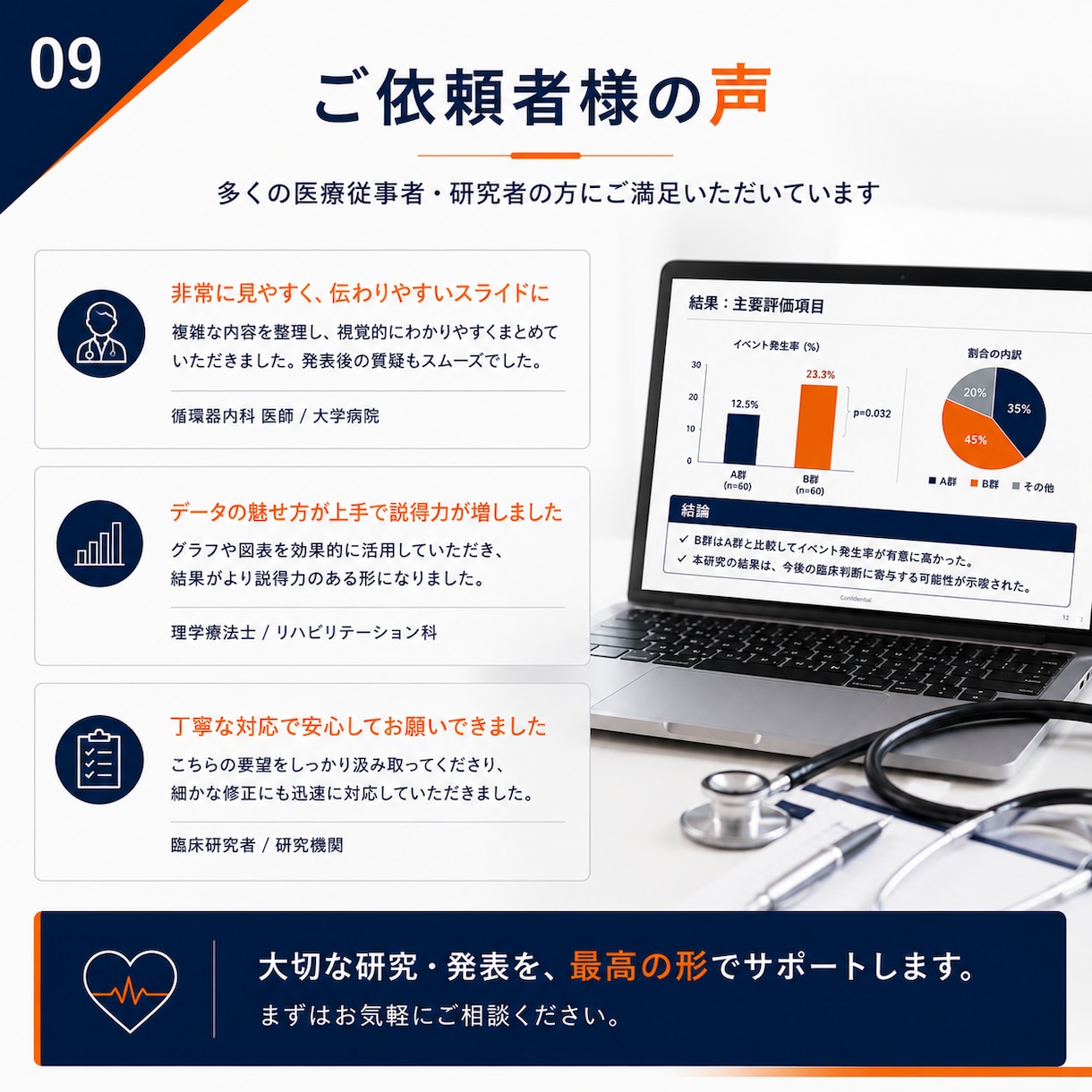 医療・学会発表スライドを見やすく仕上げます 現役医療職が研究内容を理解し、価値が伝わる資料に整えます イメージ9