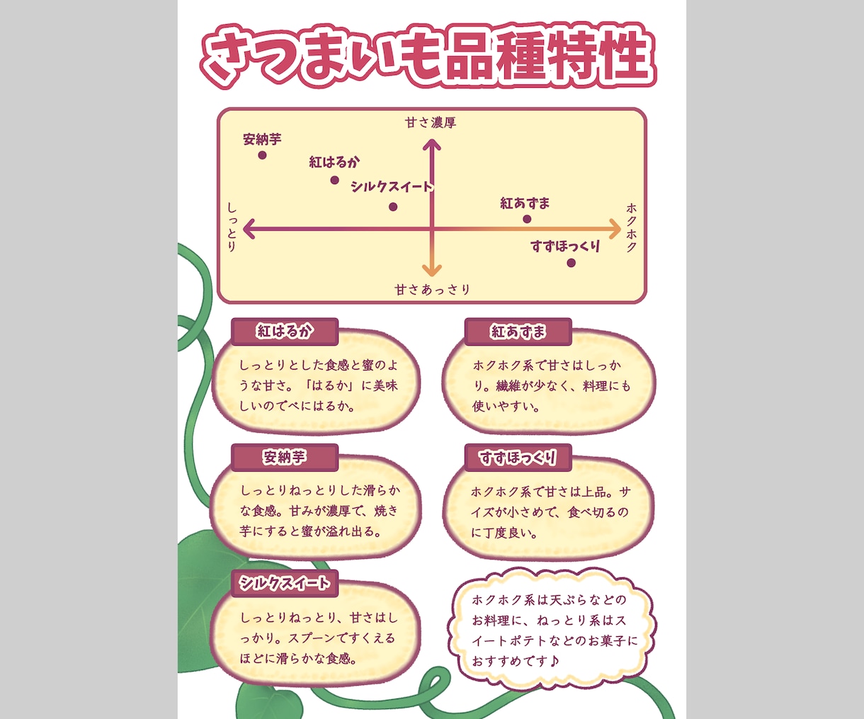 野菜の紹介pop描きます 直売所での経験を活かし、わかりやすく可愛いpopを作ります イメージ2