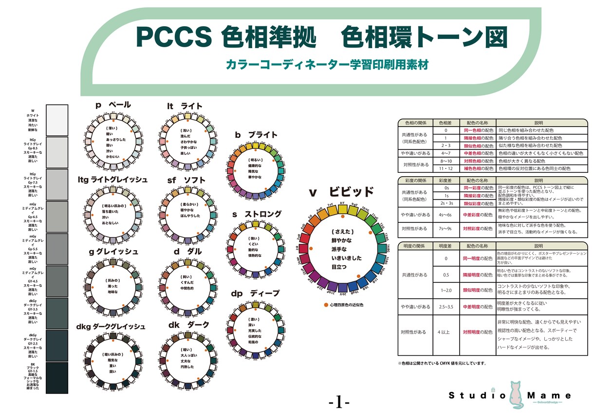 学習用にPCCSトーン図を提供します 資格取得に必須の色相、配色の習得に！ イメージ2