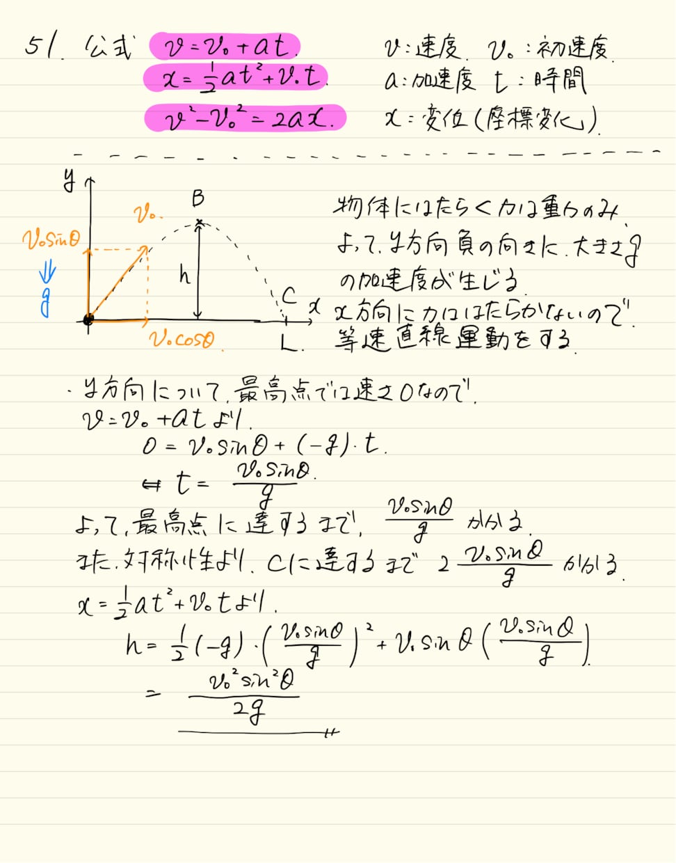 高校物理、教えます 物理が苦手だけど、なんとかしたい人へ イメージ1