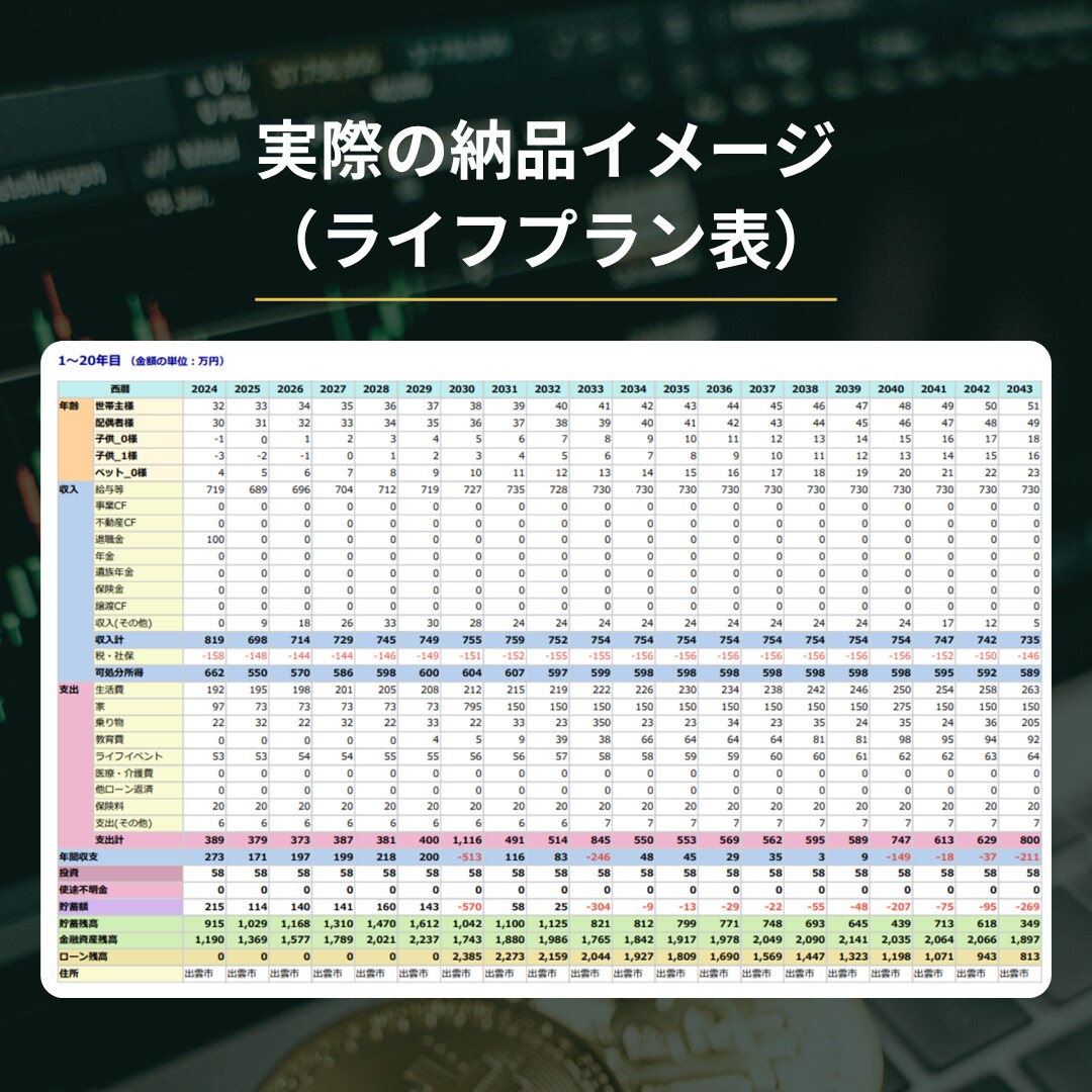 元税務署FPが投資×税制で家計を設計します NISA・特定・高配当。元税務署FPが増やす守るプランを作成 イメージ4