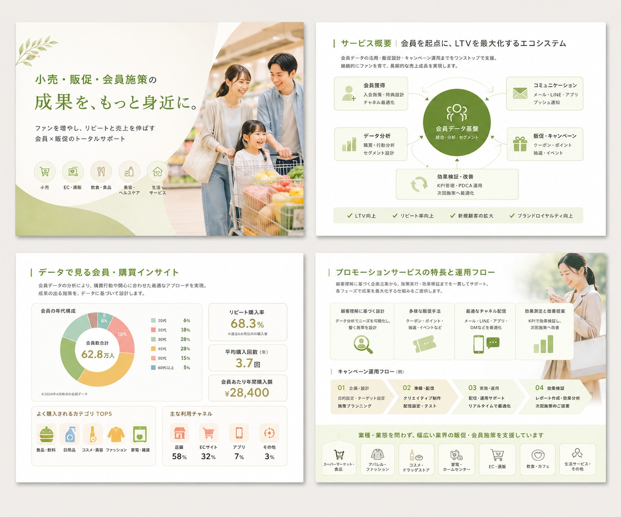 受注に繋がる営業資料を外資系コンサル出身が作ります 商談で“相手が動く”営業資料に。構成・トーク設計まで対応。 イメージ9