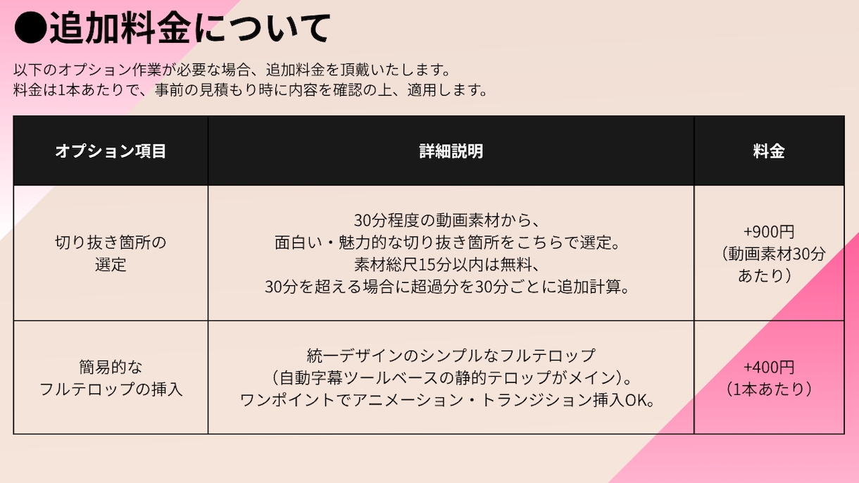 ショート10本動画編集を承ります 手軽で丁寧な動画切り抜きサービス！ イメージ2