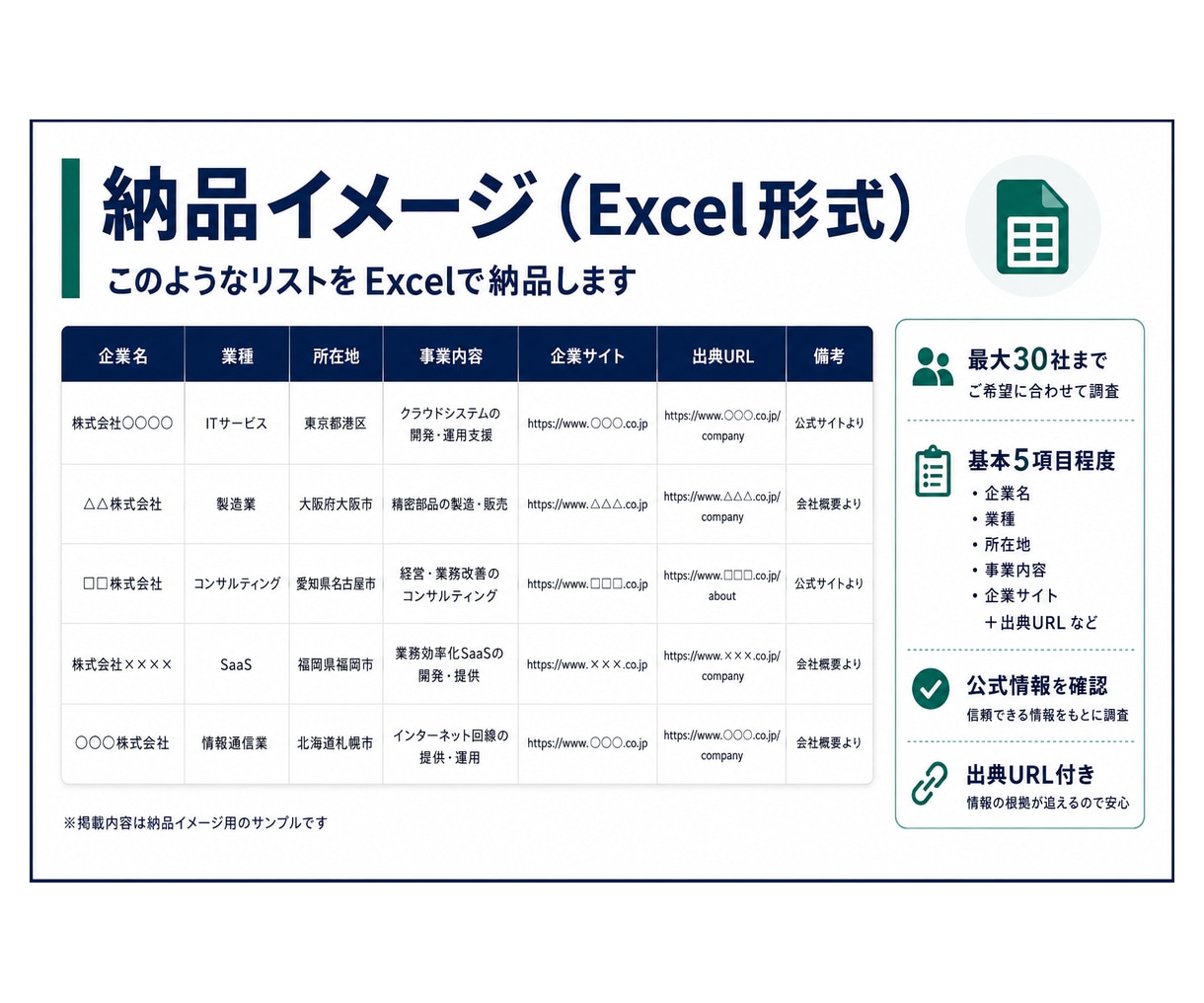 BtoB企業情報を調査しExcelに整理します 出典が追える、営業・企画向け企業リストを作成 イメージ2