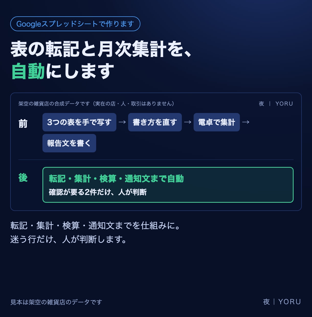 表の転記と月次集計をスプレッドシートで自動化します 毎月の表の写しと集計を、スプレッドシートの仕組みに イメージ1