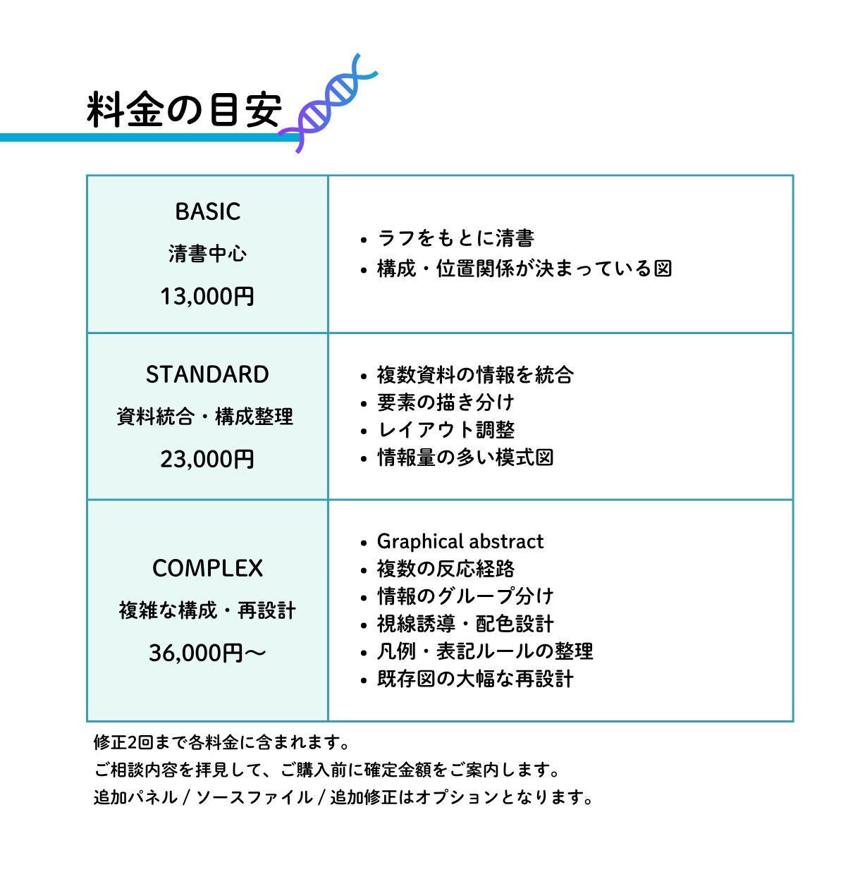 研究図・論文図・サイエンスイラストを作成します 医学・科学の模式図、シェーマ、学会用図版にも対応 イメージ2