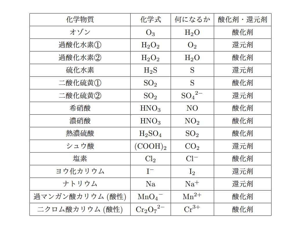 化学基礎の授業をします 東大出身の家庭教師が化学基礎の授業をします イメージ4