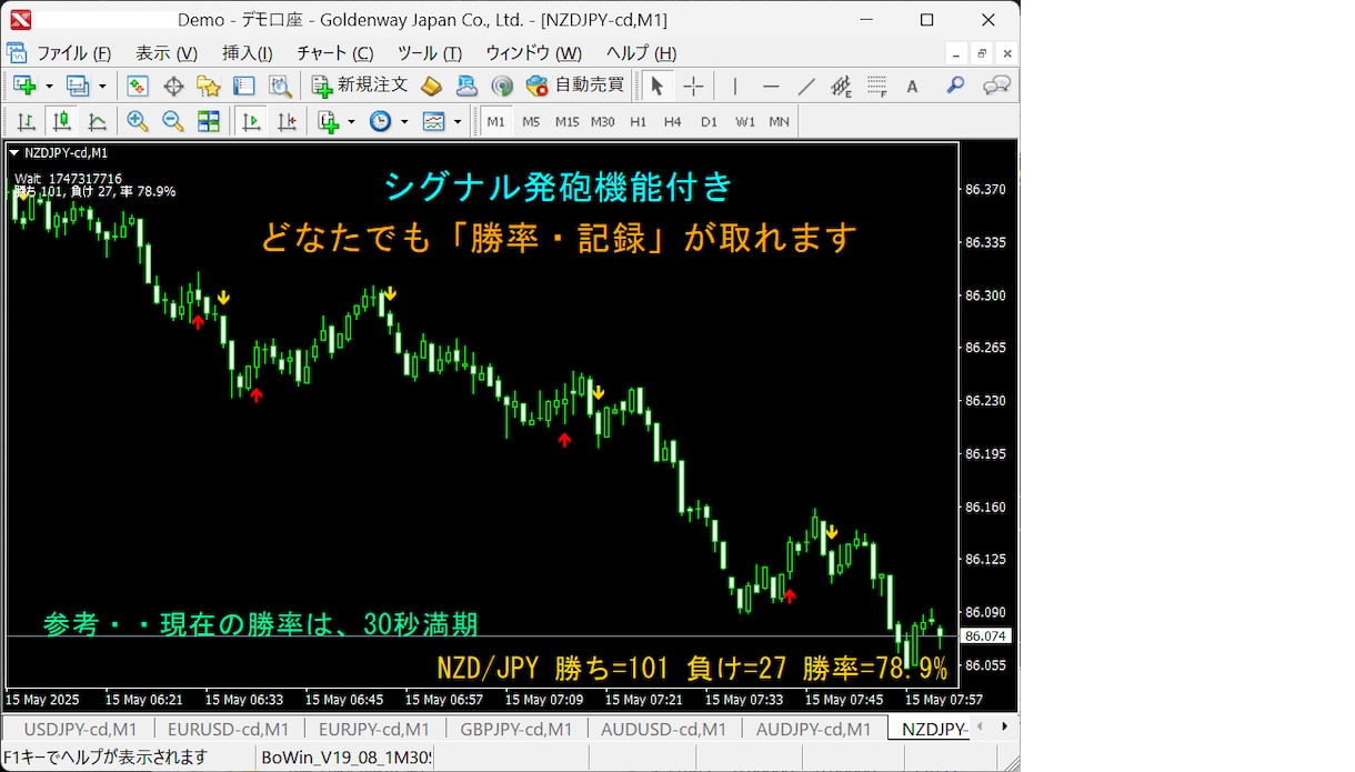 アラート【シグナル勝率の記録】を取得できます どなたでも同じような勝率の記録が取れます。（動画・画像参照） イメージ7
