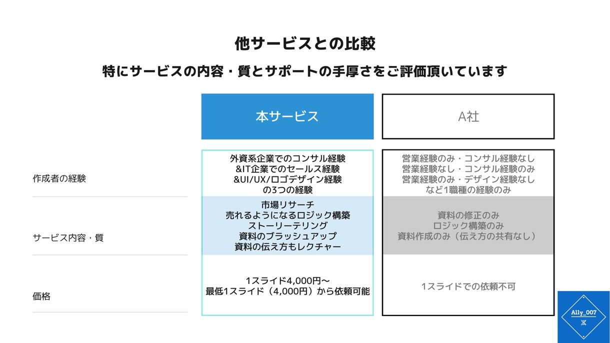 読み手に伝わる洗練されたプレゼン・提案資料作ります 支援実績200社以上、受注率70%超のビジネスのプロが支援 イメージ5