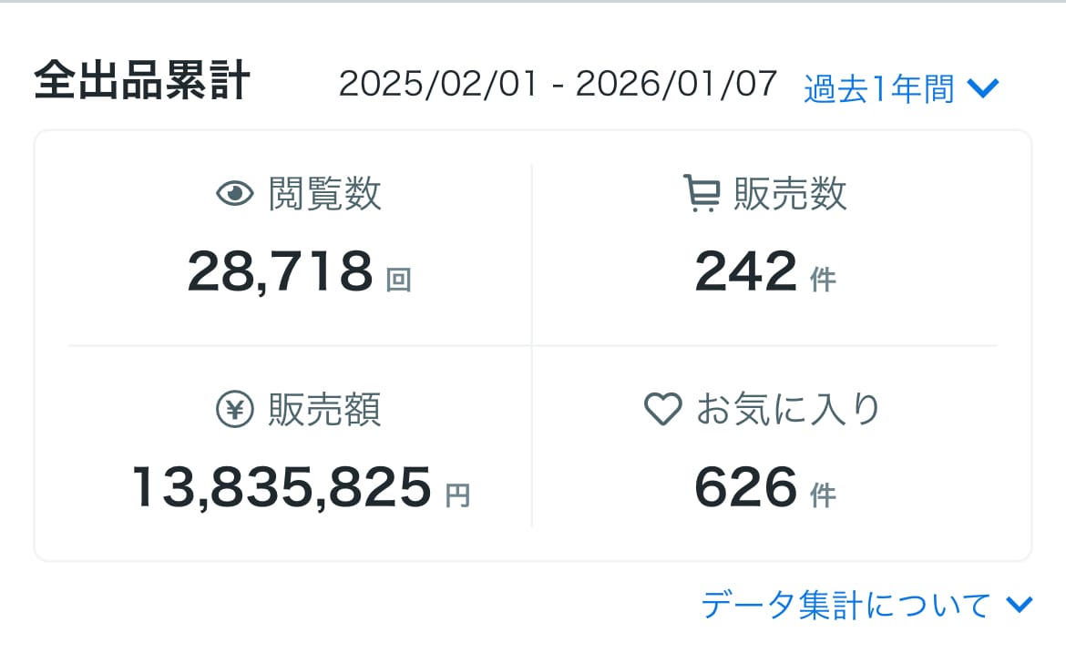 システム開発でストック資産を構築未来を手に入れます 仕組み化×自動化収益/おすすめ/スマホ副業/初心者/在宅副業 イメージ15