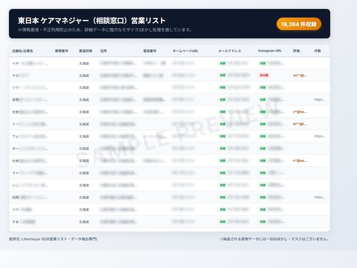 東日本ケアマネジャー最新営業リスト提供します 1.9万件/東日本居宅介護支援特化営業リストです イメージ1
