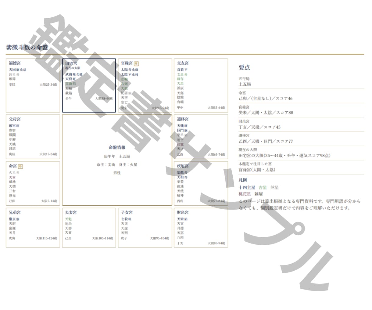 今後の仕事の岐路を3つの東洋命術で鑑定します 仕事の岐路を結論と行動計画にします イメージ9