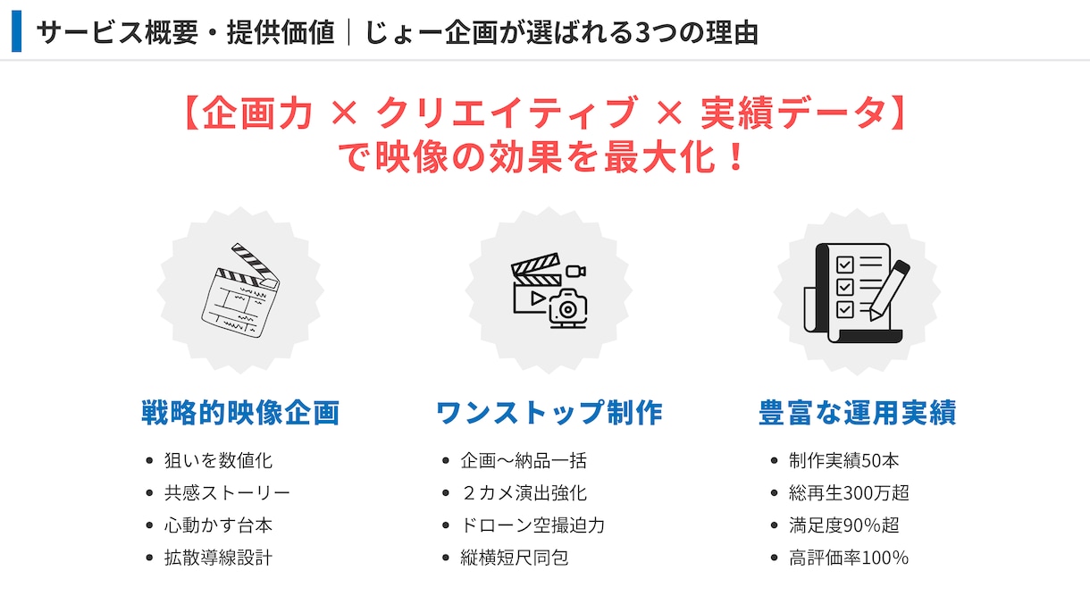 高品質な動画をプロがまるごと制作・編集します PR動画・YouTubeコンサル・SNS動画まで実績50本 イメージ4