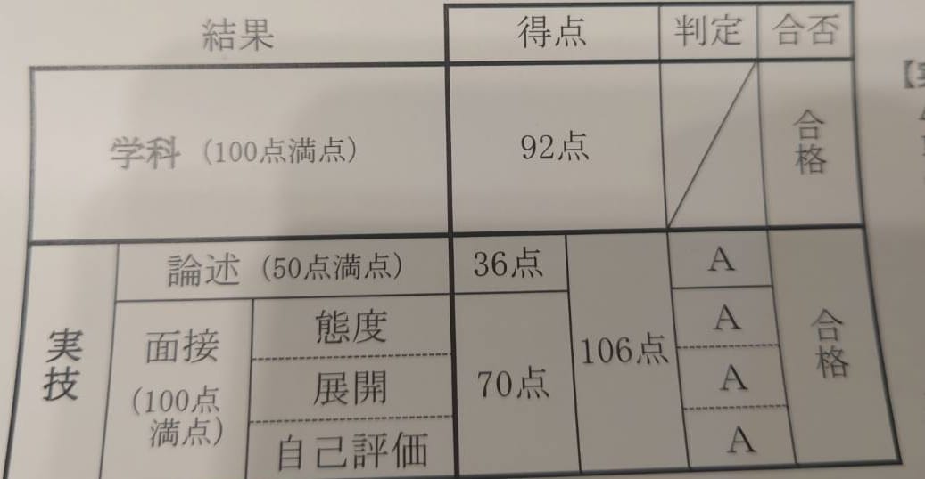 キャリアコンサルタント学科試験相談にのります 試験範囲が広い・・・何から手を付けていいかわからない方へ イメージ1