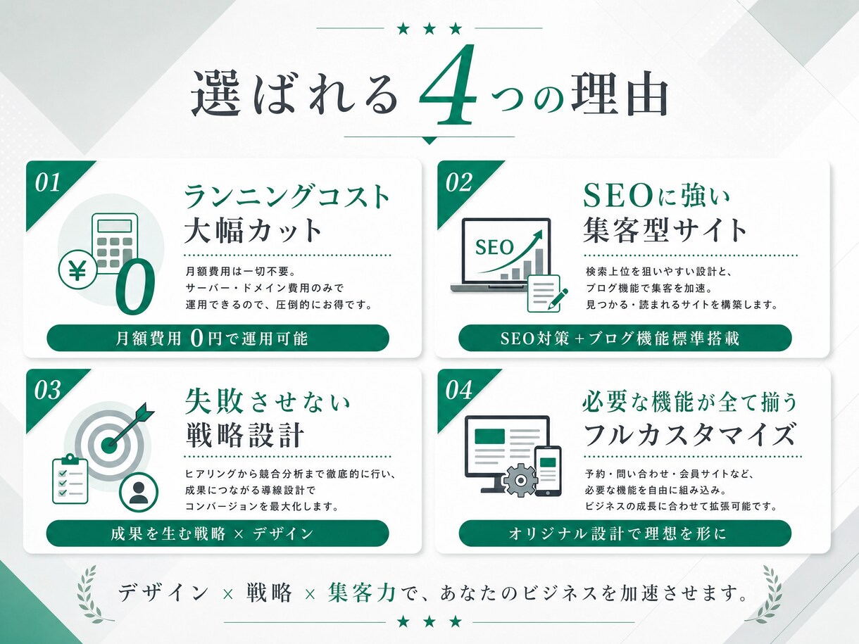 成果を出す！WordPressECサイト制作します 集客・売上UPに貢献　WordPressネットショップを構築 イメージ3