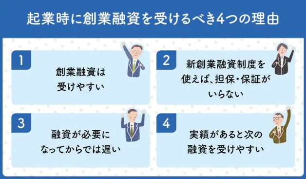 元メガ銀行員が【創業融資】計画書を作成します 審査を踏まえた【高品質な】創業計画書を【素早く】提供します。 イメージ10
