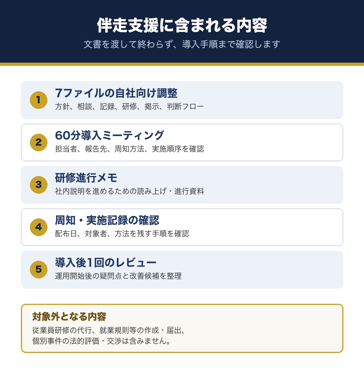 医療・介護のカスハラ対策導入を伴走します 面談不要｜文書・研修準備から運用確認まで文章で支援 イメージ2