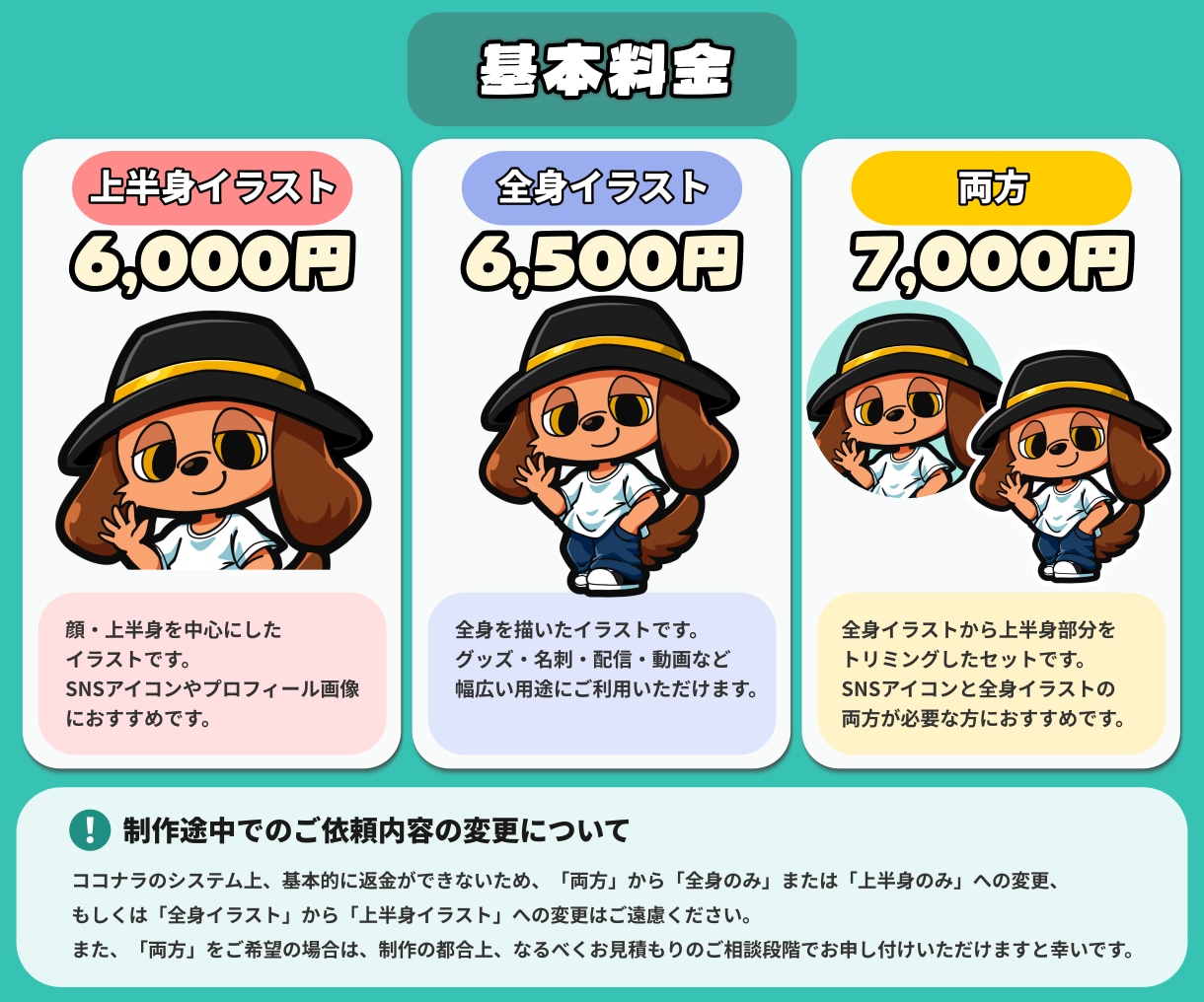 SNSアイコンに！かっこかわいい動物キャラ描きます ストリート系！かっこかわいい動物キャラ作成｜修正無制限 イメージ3