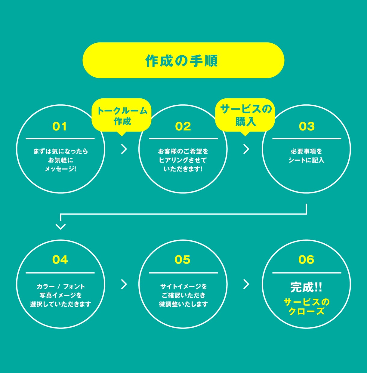 お客様が思わず購入したくなるECサイトを作ります ユーザーを惹き付けるデザインと導線設計されたECサイトを提供 イメージ9