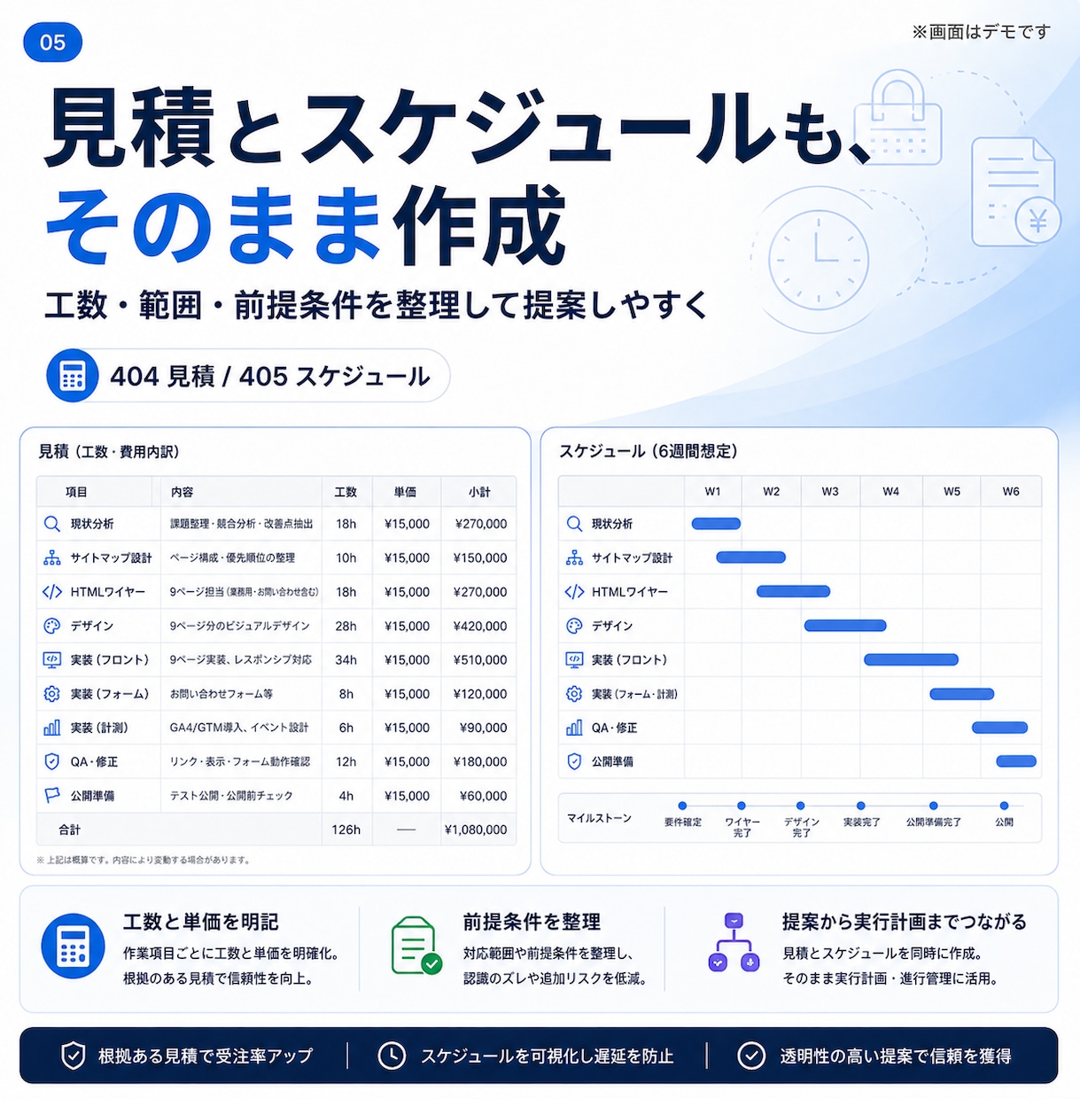 Web制作向けAI案件管理環境を構築します 資料を入れるだけ。分析・提案・見積・QAまでAIが支援 イメージ5