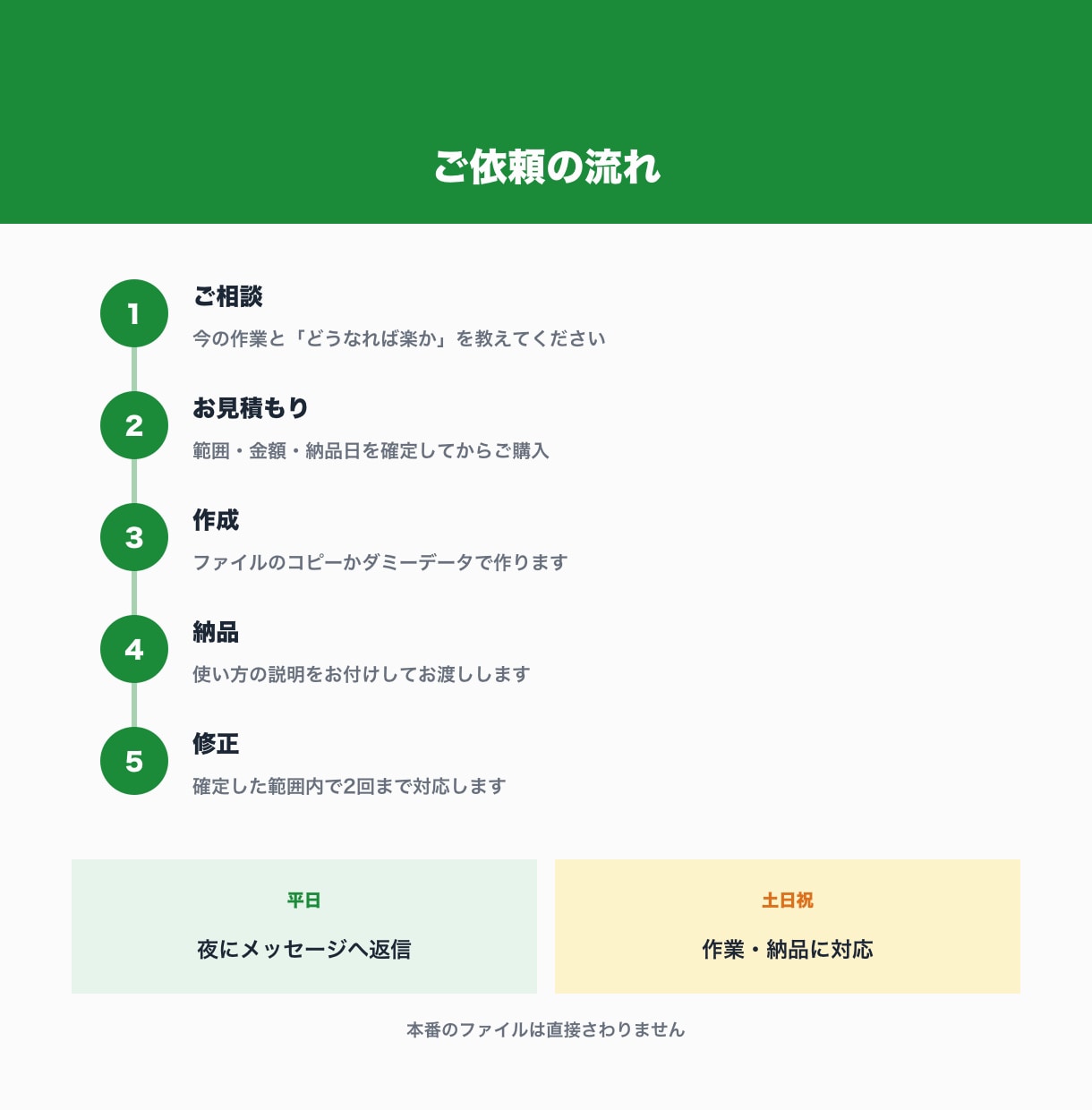スプレッドシートの面倒な手作業を自動化します 転記・集計・フォーム整理などの手作業をボタン1つにします イメージ4
