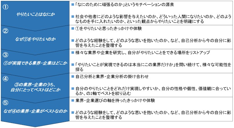 コンサルから外資系IT企業まで年収上げます 学歴問わず、MBBや外資系IT企業合格のサポートを個別化 イメージ5