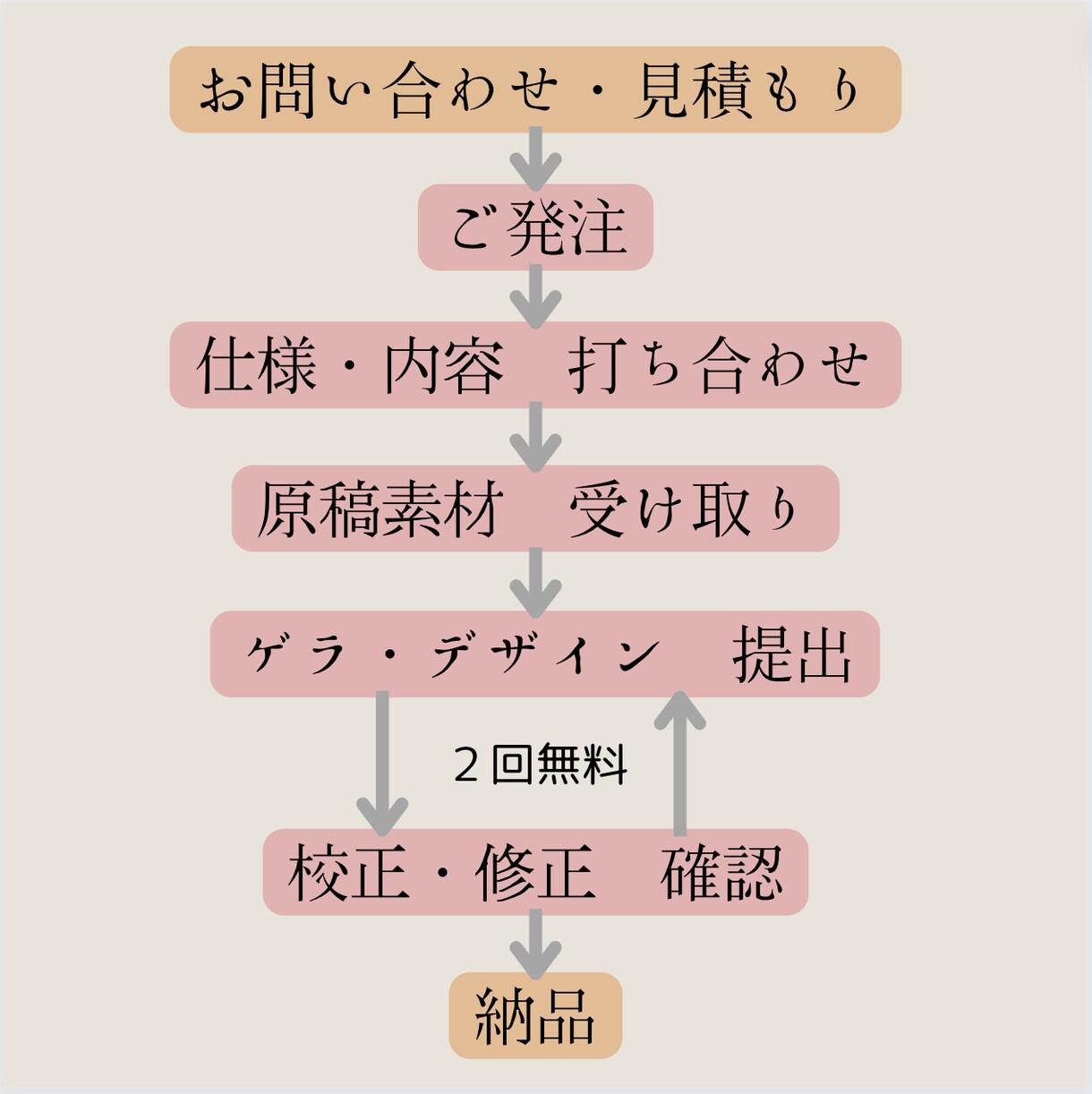 論文等シンプルで読みやすい書籍のDTP組版承ります 論文・新書・文庫・学術書など活字を読みやすくデザイン イメージ2