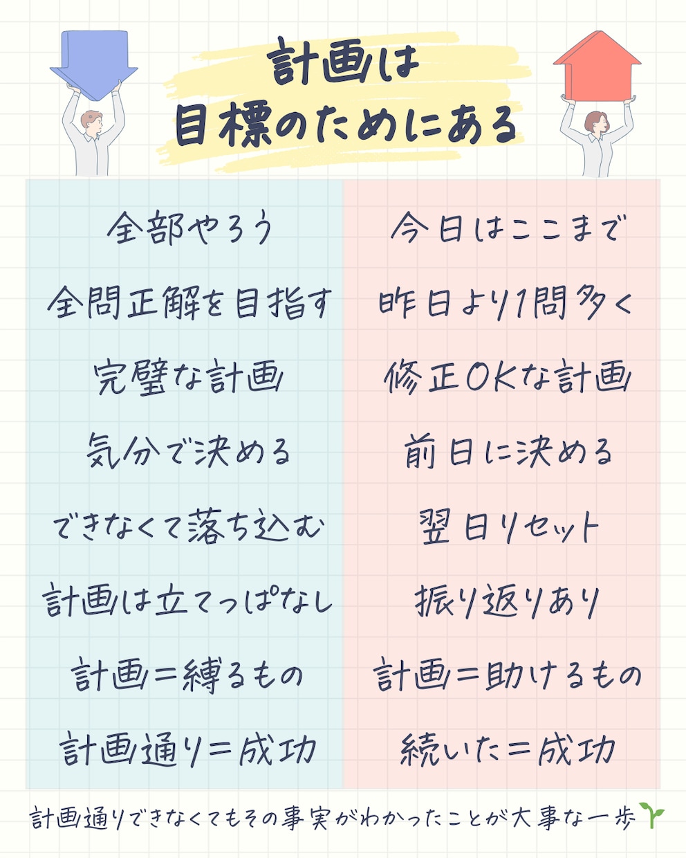 小学生ママ向け家庭学習の質を整えます がんばりを伸びにつなげるために解き方を整える イメージ2