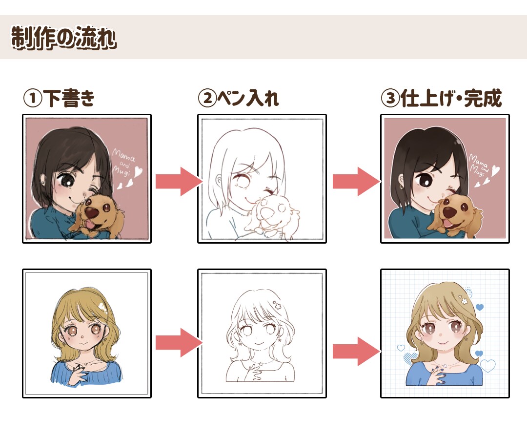 家族やペット、友人と一緒にも*似顔絵描きます 記念に一枚！ 暖かな絵柄の似顔絵 イメージ10