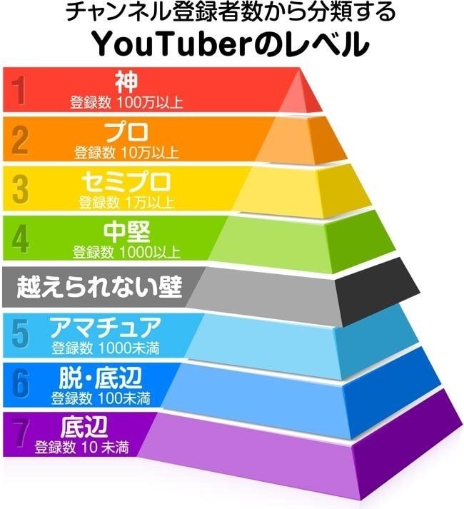 youtubeゲーム実況で有名になる方法教えます チャンネル登録者1000人超え続出！！ イメージ1
