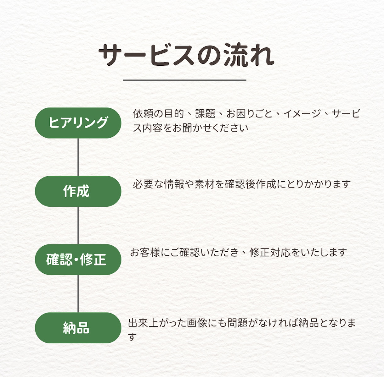 LINE公式アカウントをフルパッケージで作成します Lステップも可！構築、使い方、リッチメニュー、までフルセット イメージ2