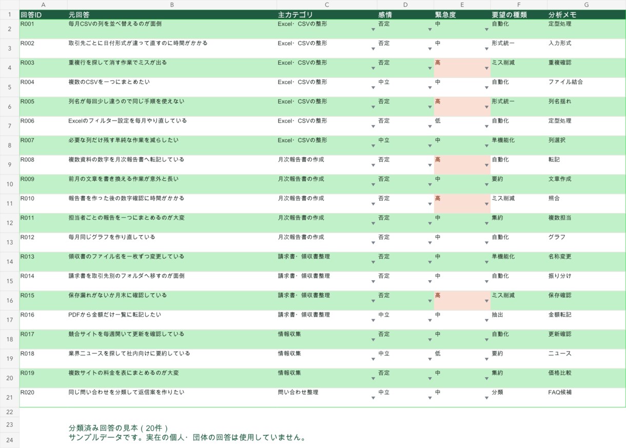 アンケート自由回答30件を分析・数値化します 自由記述を分類・数値化し、改善候補まで整理 イメージ3