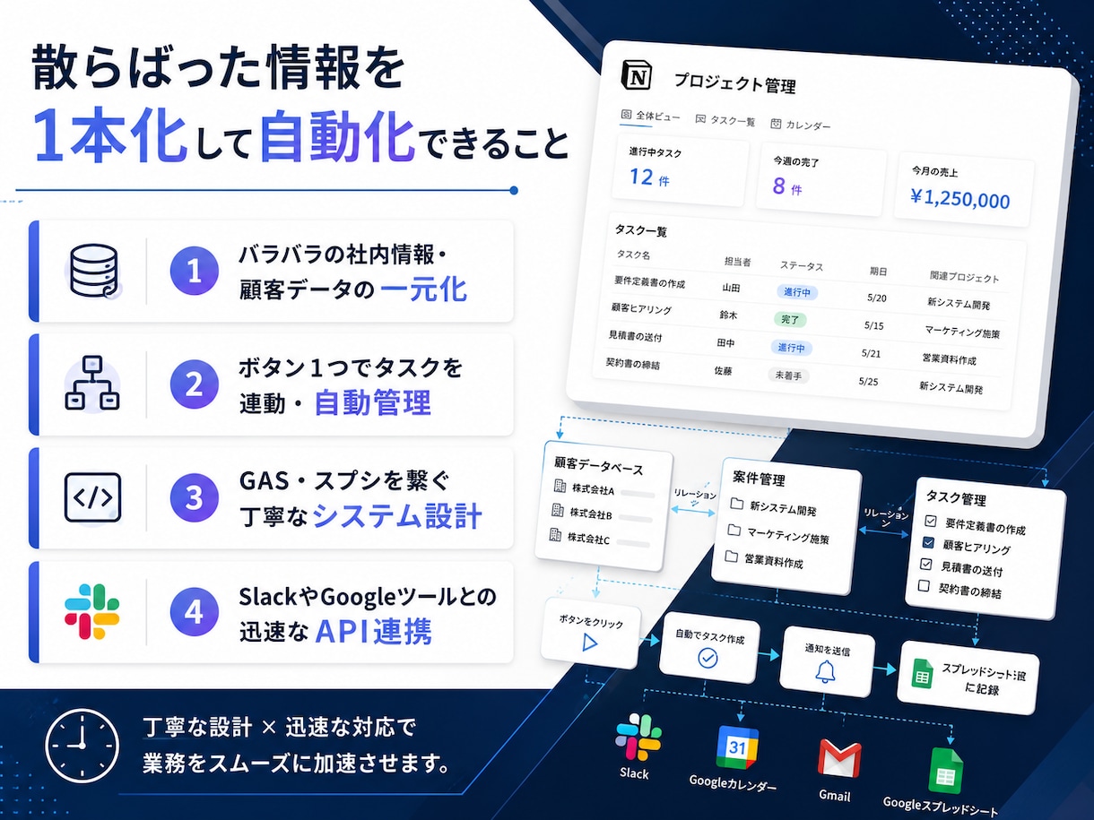 環境に合わせた業務改善！構築から運用まで伴走します コストや社内環境に合わせた最適な仕組みを丁寧に提案します イメージ2