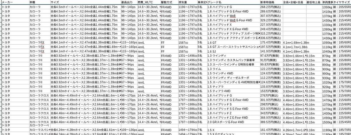 車両スペックデータDB（車種・グレード別）作成ます #車種 #車データ #自動車 #車 #車情報  #車両データ イメージ1