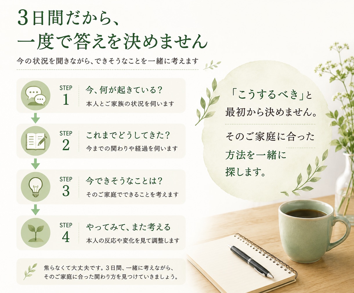 精神疾患のある家族への接し方・対応を一緒に考えます 家での対応を精神科経験30年の看護職と3日間考えます イメージ3