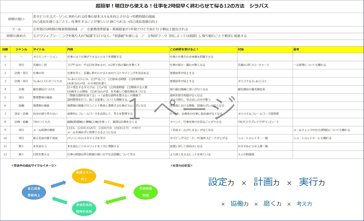 あなたの仕事力を向上させます 仕事を２時間早く終わらせる方法を伝授します！ イメージ5