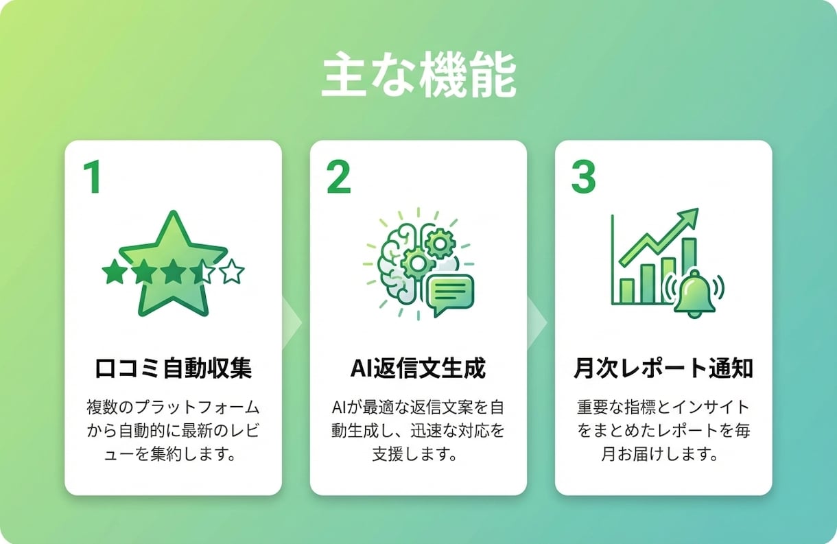 GASで口コミ管理を完全自動化します 口コミ収集＋AI返信文生成＋レポートを完全自動化 イメージ2