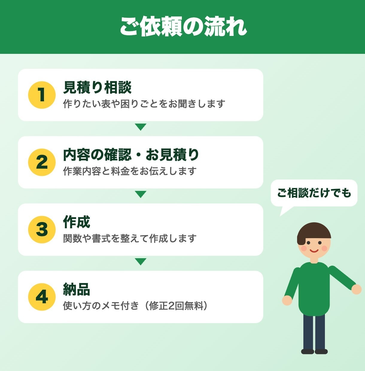Excelの表・関数を作成します 【12/31まで】集計表・管理表を1件4,000円 イメージ3