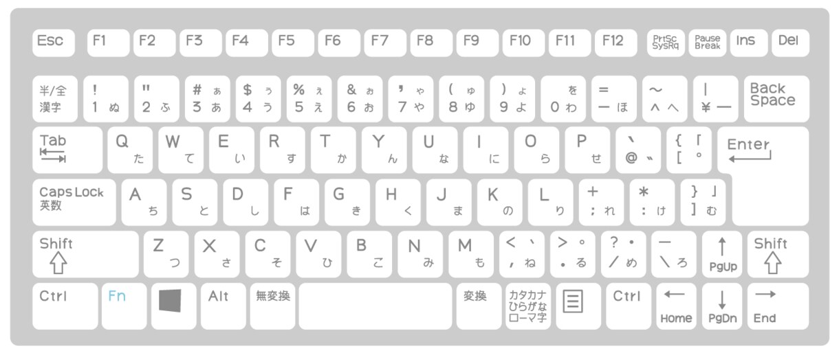 タッチタイピング習得まで徹底サポート致します タイピング歴１０年以上がお教えします！ イメージ1