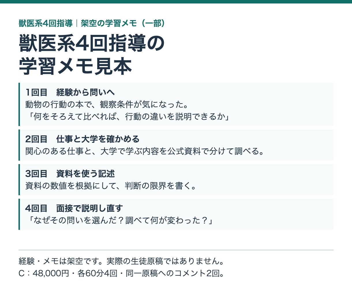 獣医系の志望理由・記述・面接を4回で指導します 志望理由・記述・面接を、同じ問いと根拠でつなぐ4回 イメージ2