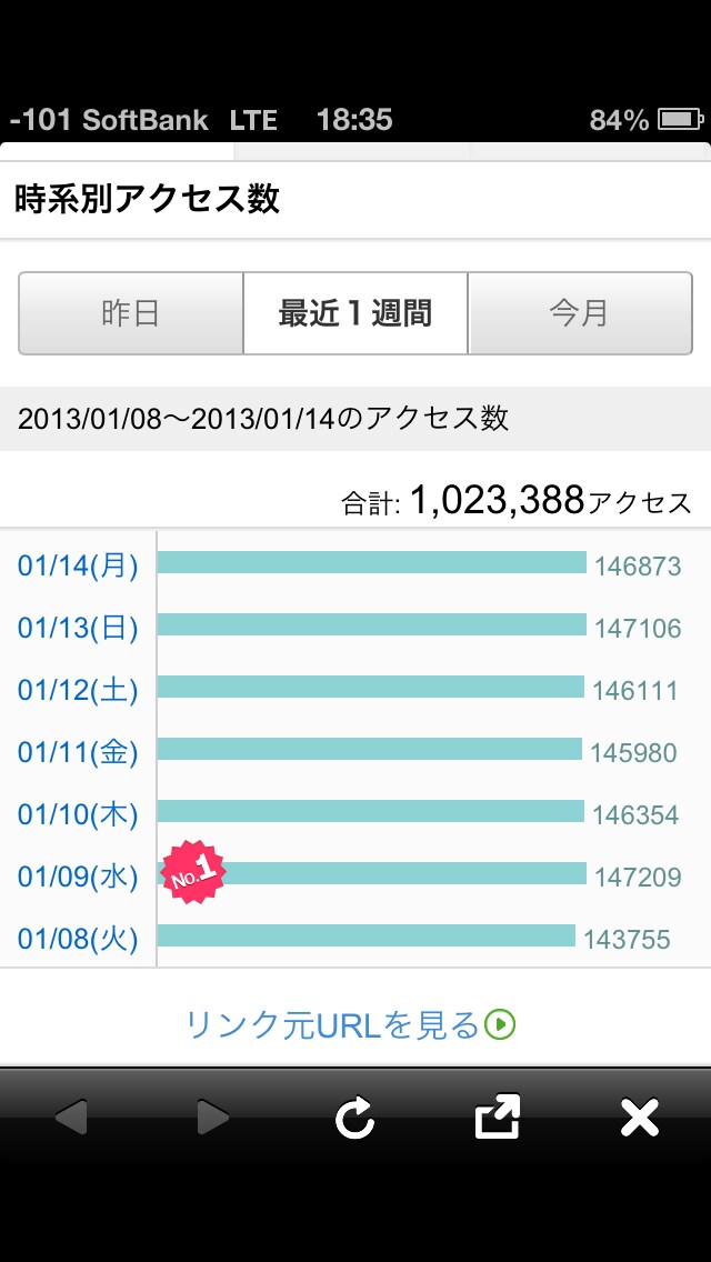 【 ブロガー必見！ 】アメブロのランキングの爆発的な上げ方教えます！！！ イメージ1