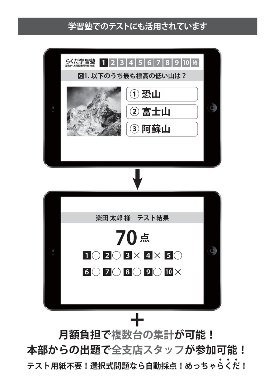 iPadを活用したシステム開発します 展示会や店舗・プレゼン等iPadを活用したシステムを即納 イメージ4