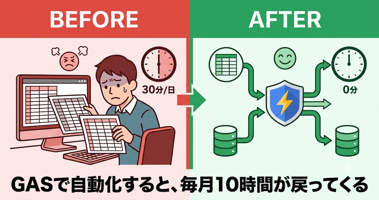 GASで業務自動化・APIを組み込みます 毎日30分の手作業をボタン1つで完了に変えます イメージ3
