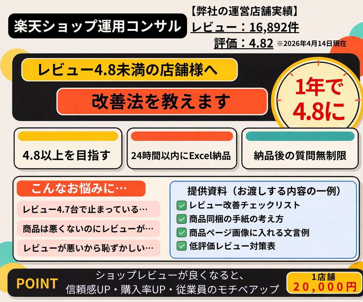 楽天レビュー4.8未満の店舗限定！改善法を教えます ショップレビュー4.8が目標。売上と信頼を伸ばし続ける店舗へ イメージ1